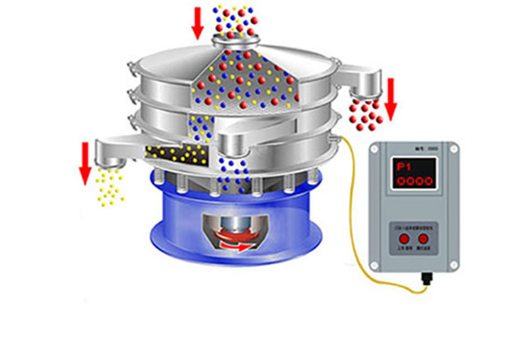 圓形振動篩結構圖