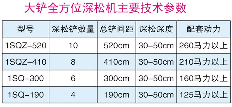 1SQZ-410-850型折疊式大鏟全方位深松機