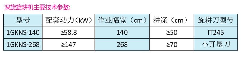 1GKNS-268深耕專用旋耕機(jī)